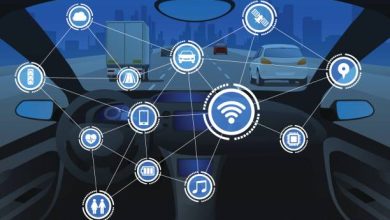 Vehicle-to-Everything Communication System Market